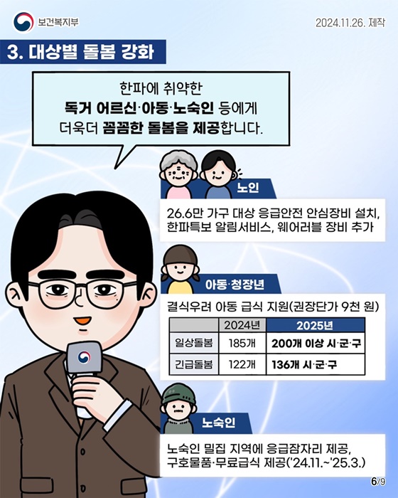 겨울철 복지위기가구 발굴·지원 대책