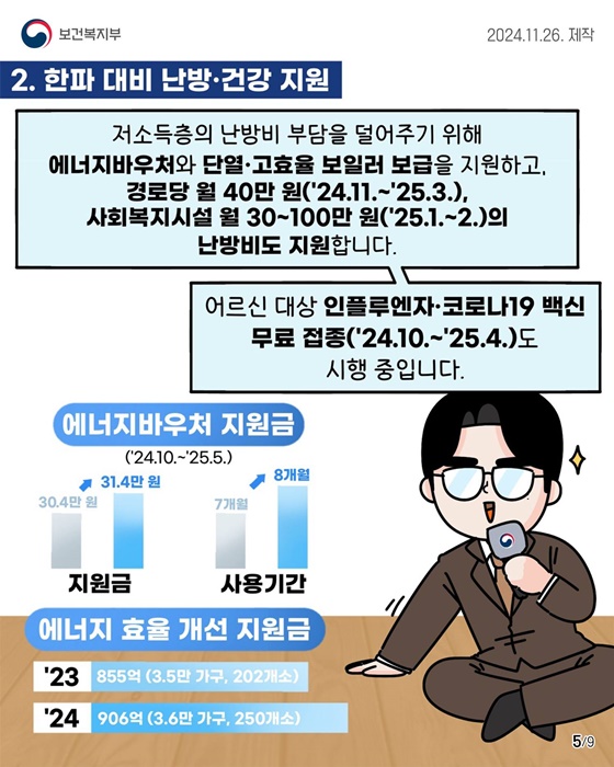 겨울철 복지위기가구 발굴·지원 대책