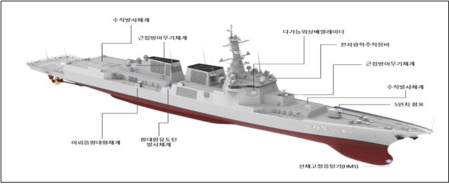 정조대왕함 주요 장비 및 무장.(제공=방위사업청)