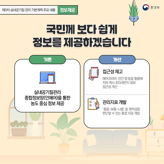 제5차 실내공기질 관리 기본계획 수립