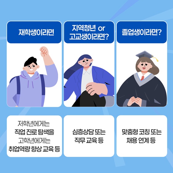 ‘대학 일자리 플러스 센터’에서 청년 취업 고민 해결