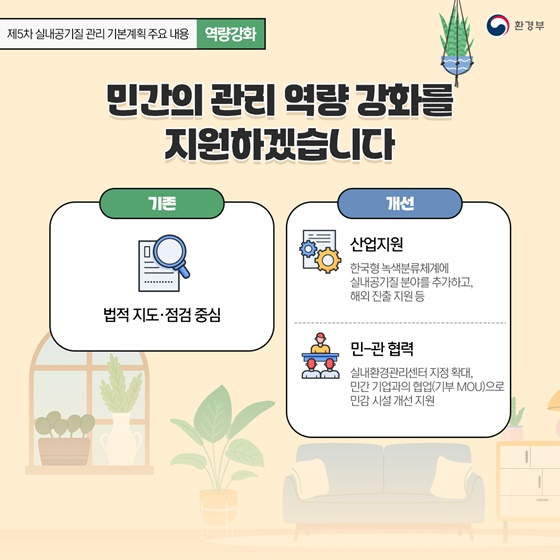 제5차 실내공기질 관리 기본계획 수립