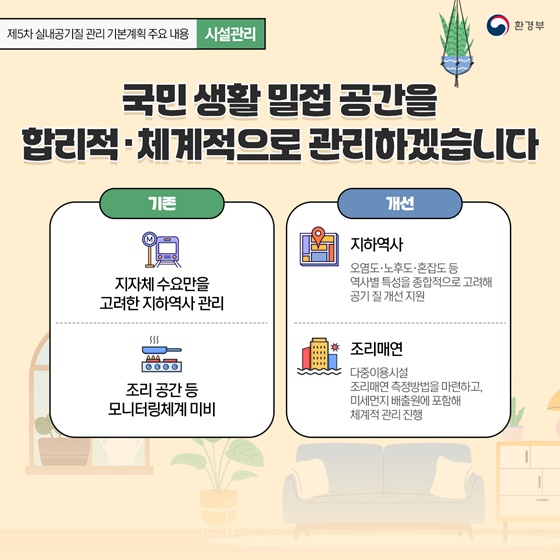 제5차 실내공기질 관리 기본계획 수립