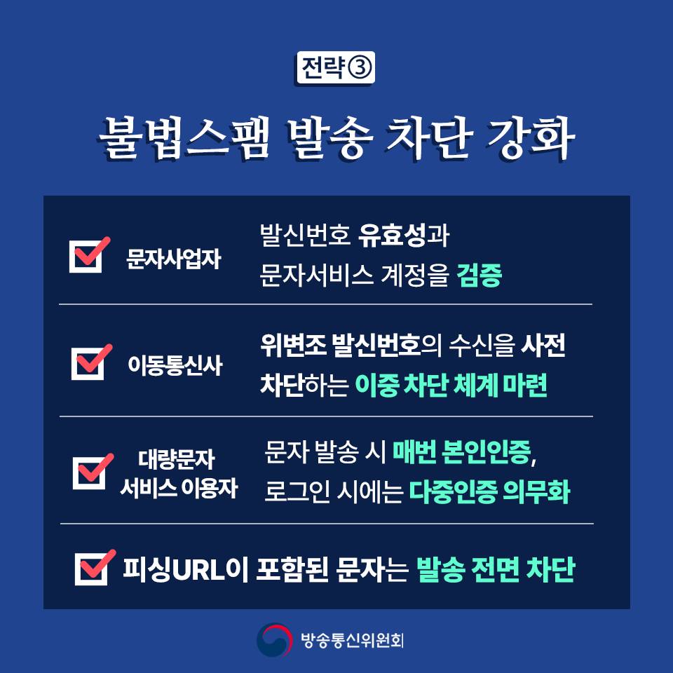 불법스팸 근절을 위한 강력한 불법스팸 방지 종합대책 발표