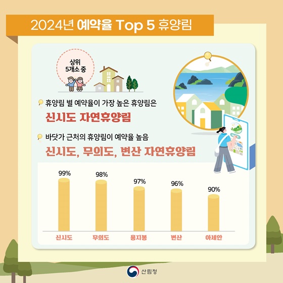 숫자로 보는 국립자연휴양림 ‘2024년 상반기 운영결과’