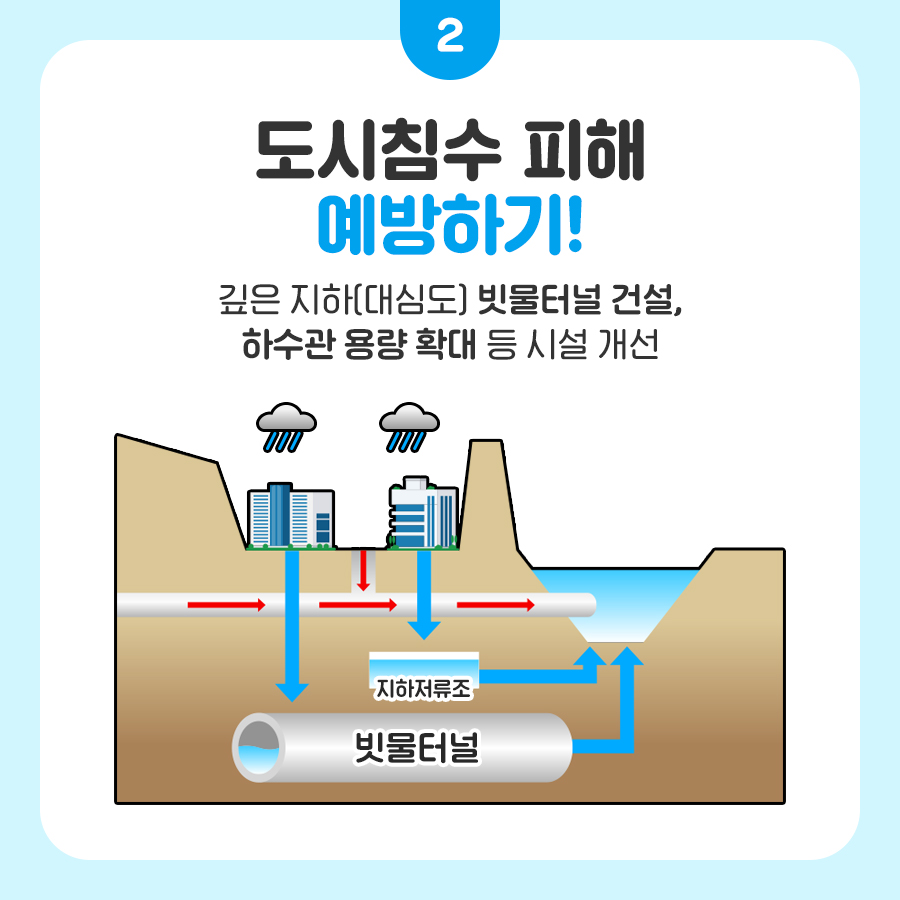 2024년 환경퍼즐 <물관리 편>