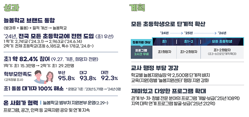 늘봄학교 주요 내용 (인포그래픽=교육부 제공)