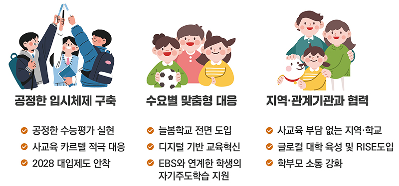 사교육 적극 대응으로 공교육 신뢰회복 (인포그래픽=교육부)