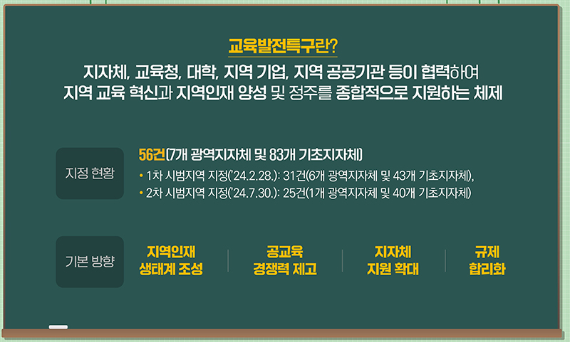 교육발전특구 주요내용 (인포그래픽=교육부 제공)