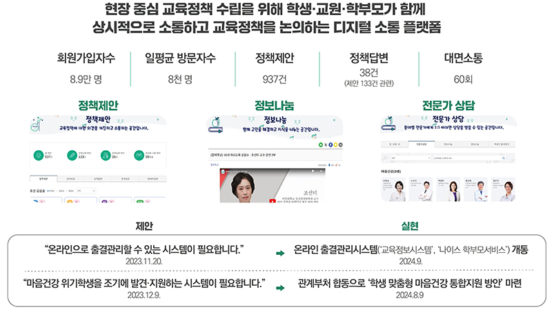 함께학교 주요내용 (인포그래픽=교육부 제공)