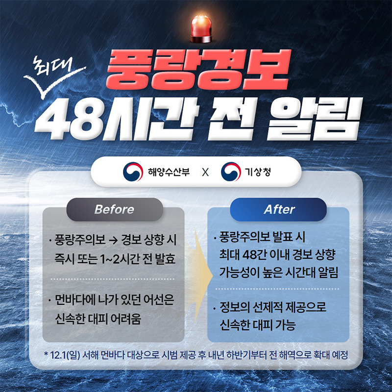 풍랑경보, 최대 48시간 전 알림 하단내용 참조