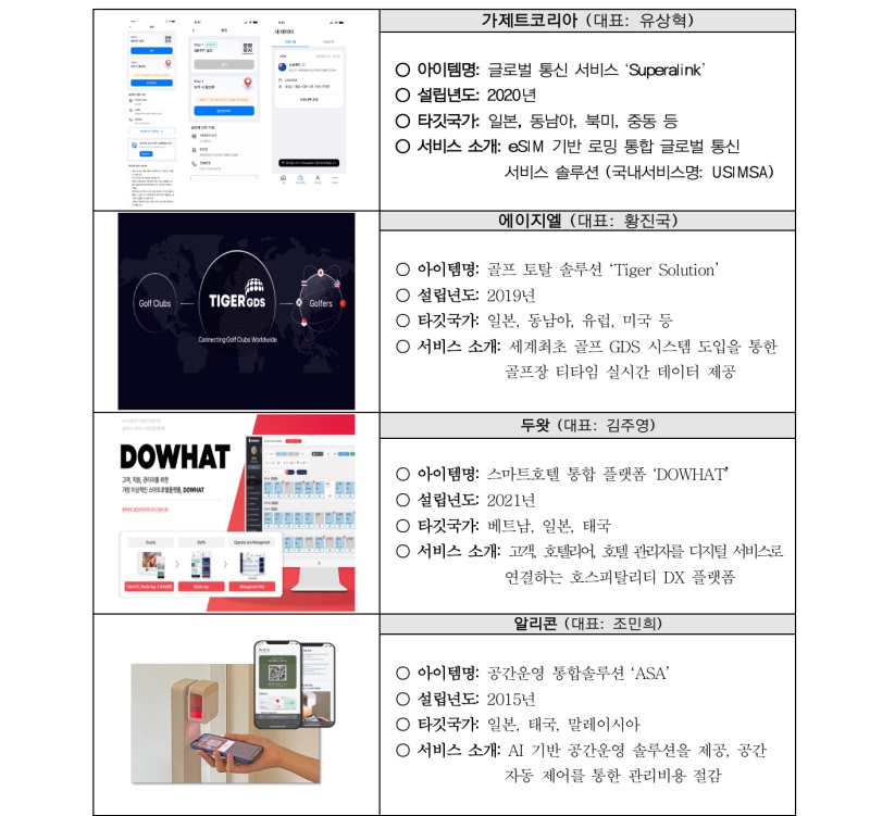 방콕 관광기업지원센터 입주기업 8곳 목록(이미지=문화체육관광부 제공)