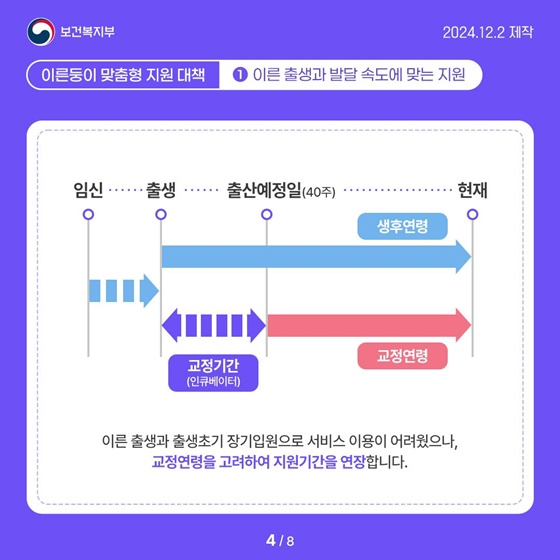 이른둥이 맞춤형 지원 대책 발표 ①이른 출생과 발달 속도에 맞는 지원