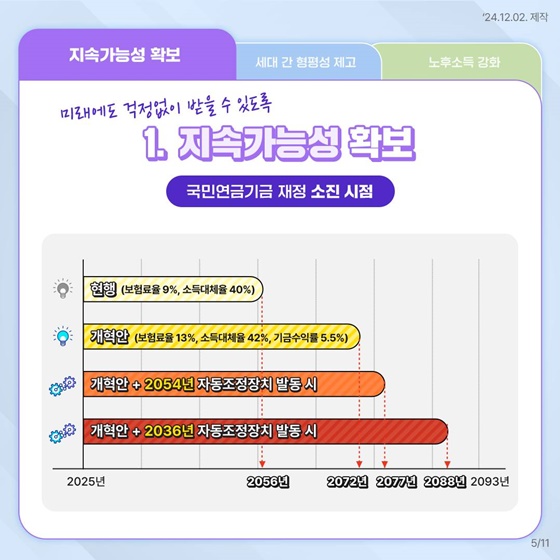 국민과 함께 개혁합니다