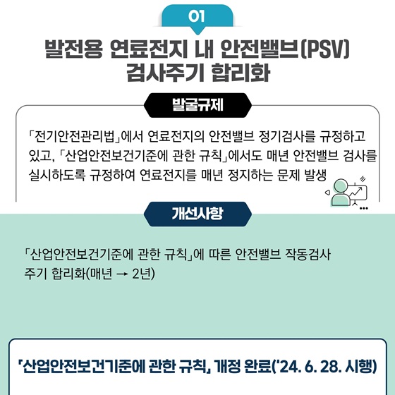 2024 산업통상자원부 규제혁신 대표사례 - 수소 분야