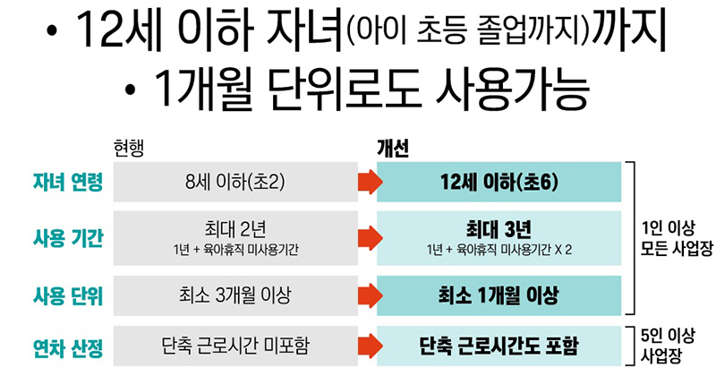 육아기 근로시간 단축(2025.3.23 시행)   (자세한 내용은 본문에 설명 있음)