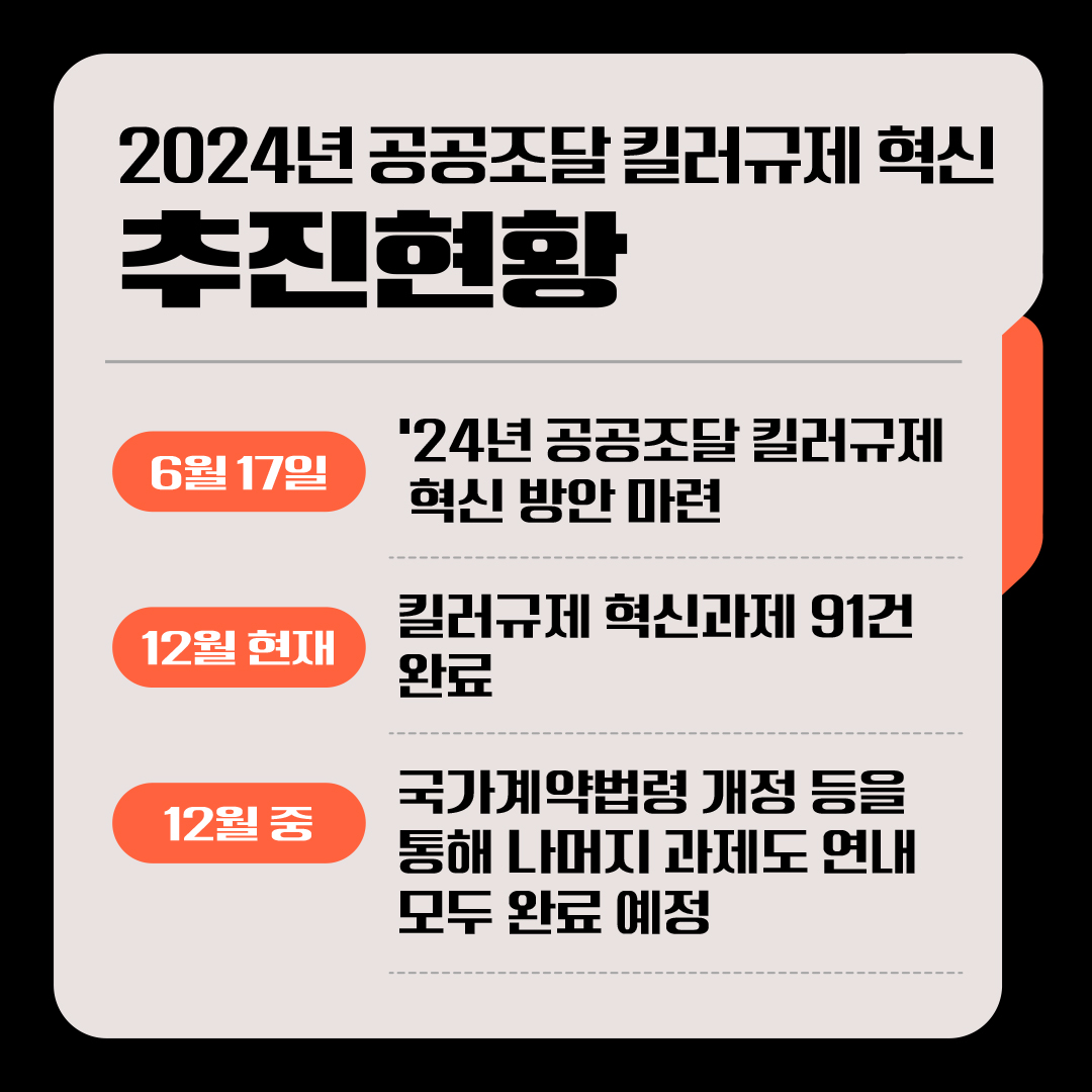 2024 하반기 조달청 규제혁신 대표사례