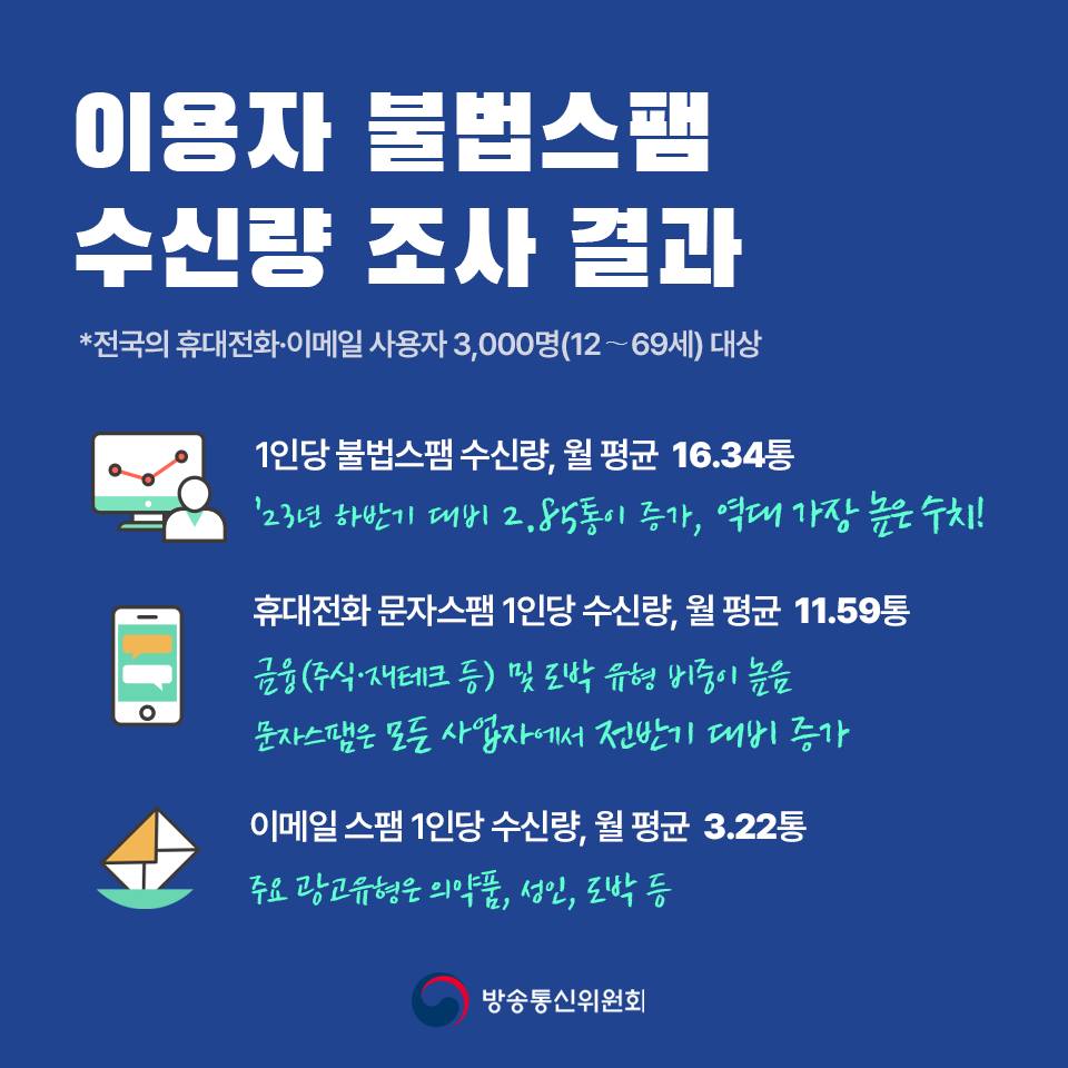 2024년 상반기 스팸 유통현황