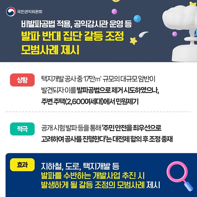 2024년 4분기 국민권익위원회 적극행정 우수사례