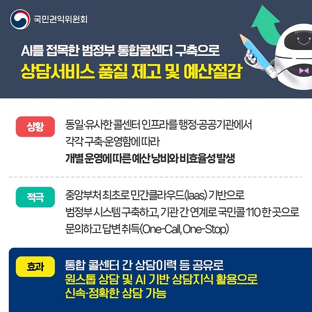 2024년 4분기 국민권익위원회 적극행정 우수사례