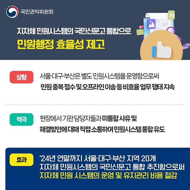 2024년 4분기 국민권익위원회 적극행정 우수사례