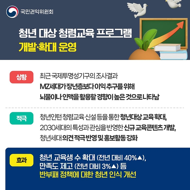 2024년 4분기 국민권익위원회 적극행정 우수사례