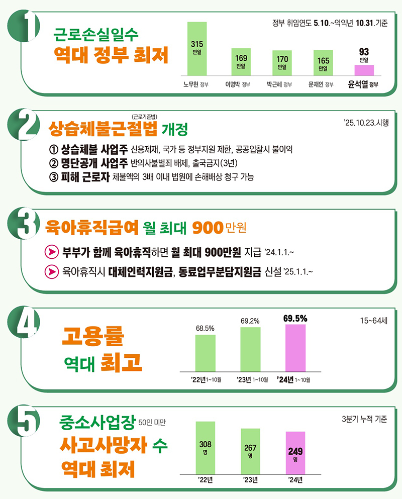 고용노동부 5대 핵심성과 (자세한 내용은 본문에 포함)