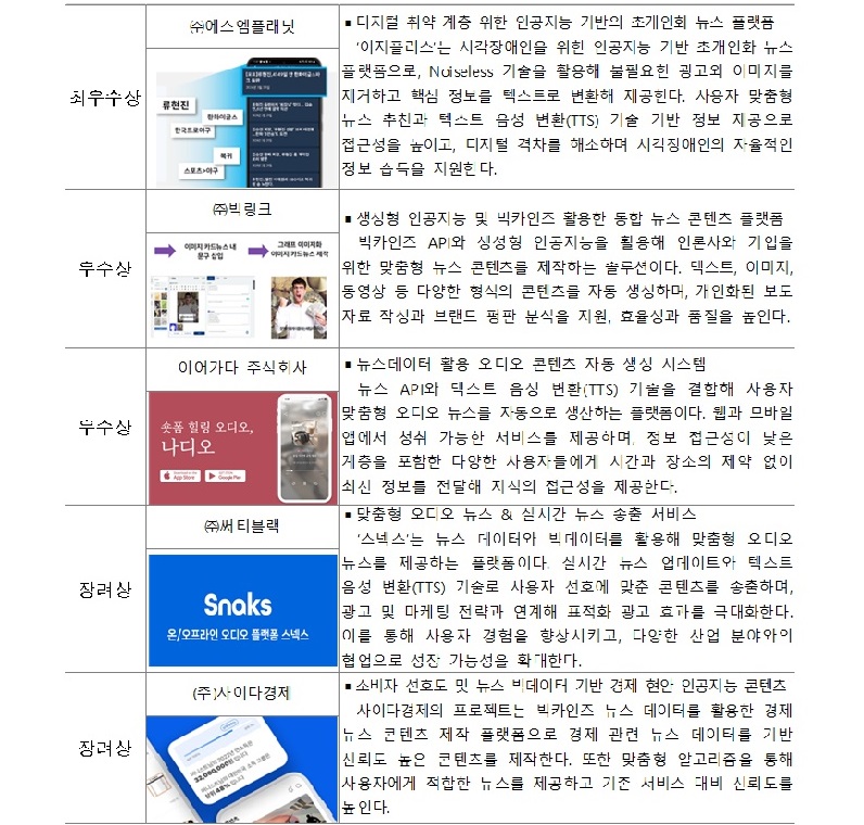 ‘2024 미디어 스타트업 지원사업’ 우수업체(이미지=문체부 제공)