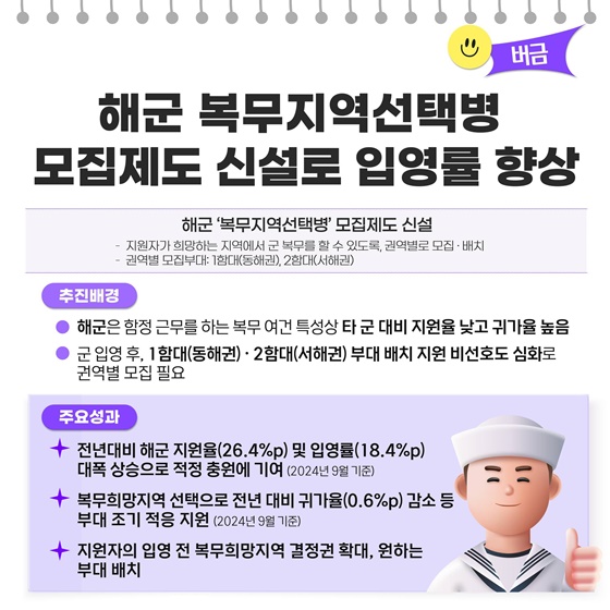 제4차 병무청 적극행정 우수사례