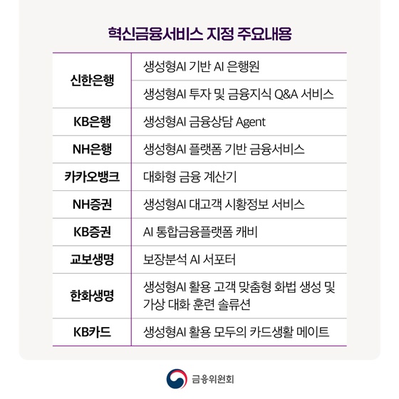 생성형 AI 활용 혁신적인 금융서비스 제공