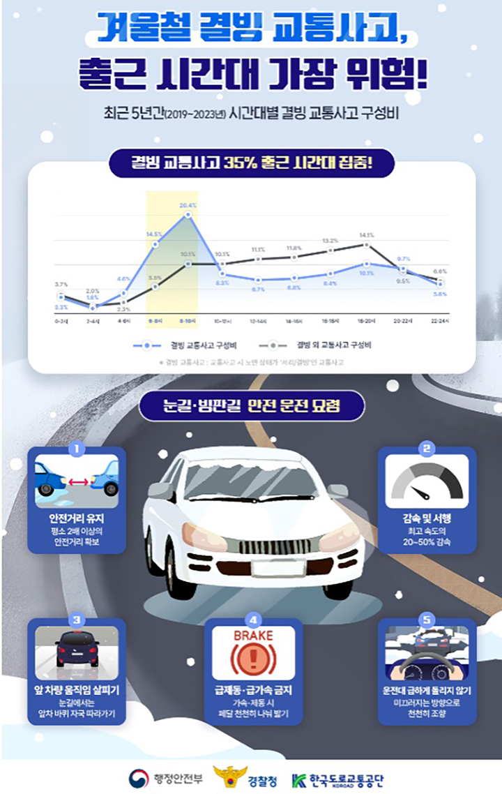 눈길·빙판길 안전운전 요령 (자세한 내용은 본문에 설명 있음)