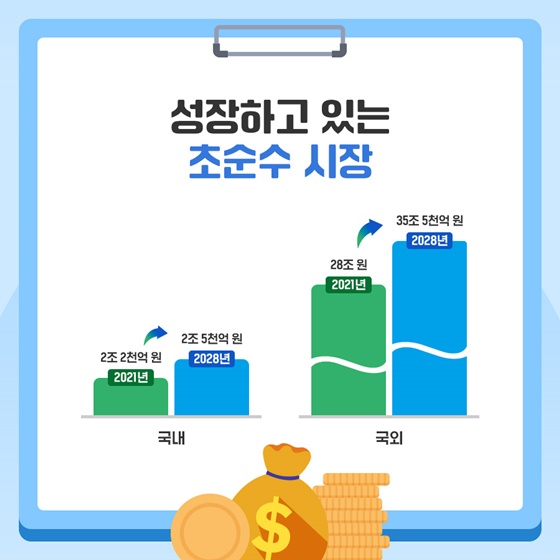 반도체 생명수인 초순수 국산 기술로 생산 성공