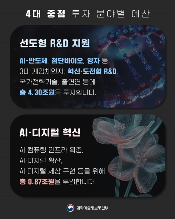 2025 과기정통부 예산 확정 18.9조 원