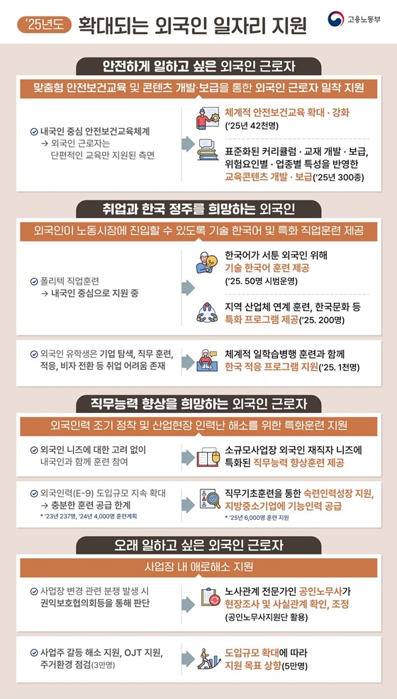 2025년도 고용노동부 예산 확정 35.3조 원