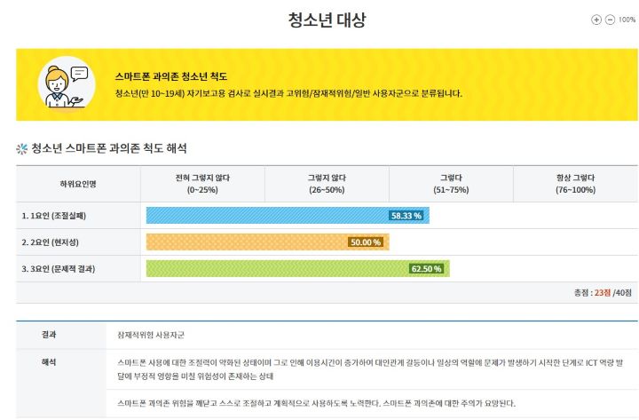 자녀의 ‘스마트폰 과의존 척도 검사' 결과, 잠재적위험 사용자군(캡쳐).