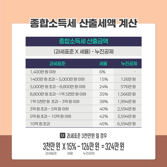 초보사장님을 위한 세무정보 ‘종합소득세’