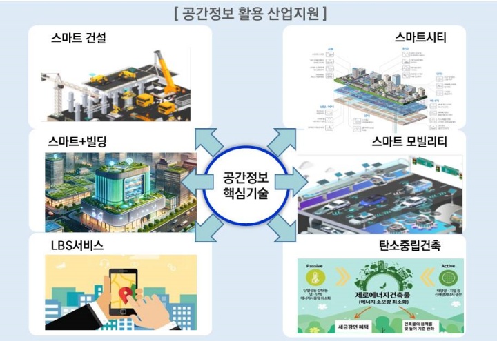 공간정보 활용 산업지원.(출처=국토교통부 보도자료)