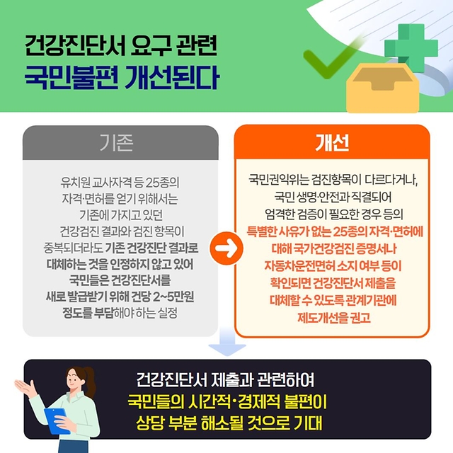 2024년 11월 국민권익위원회 규제혁신 대표사례