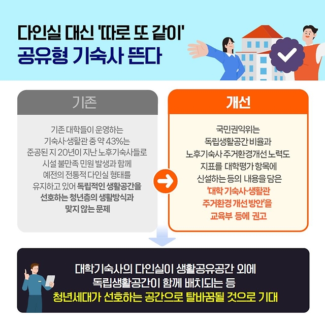 2024년 11월 국민권익위원회 규제혁신 대표사례