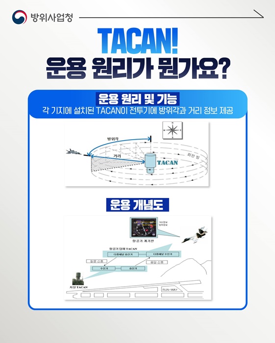 항공기의 내비게이션 TACAN이 뭐죠?