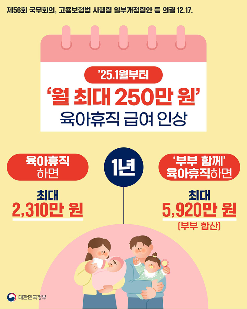 ’25.1월부터 ‘월 최대 250만 원’ 육아휴직 급여 인상 하단내용 참조