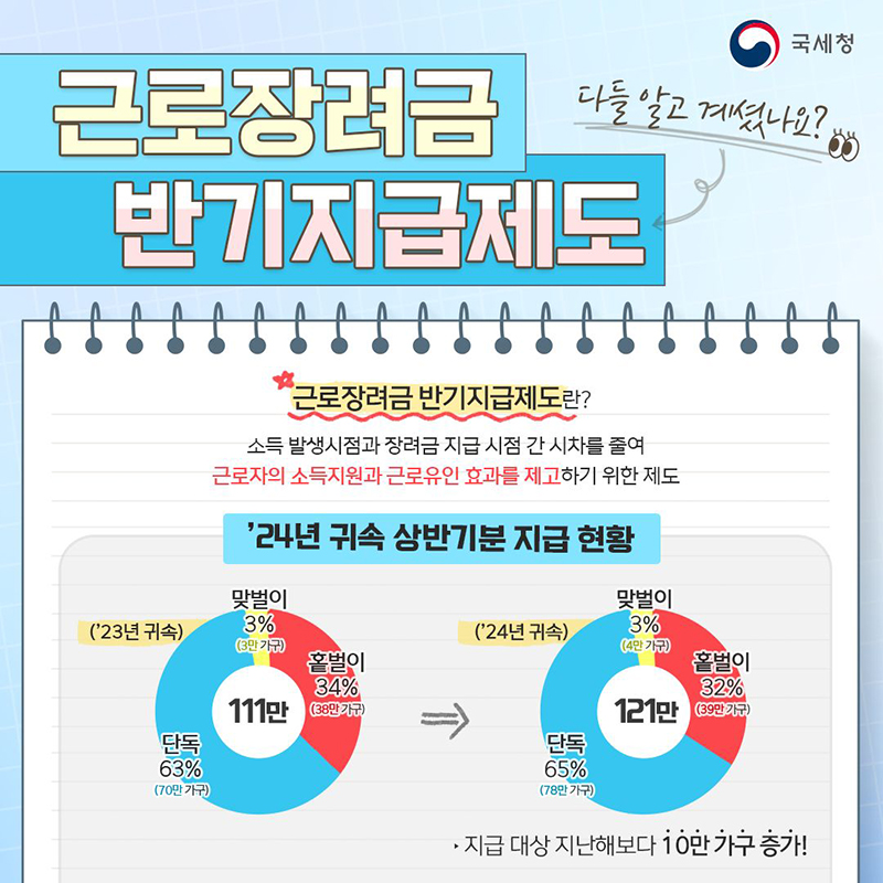 근로장려금 반기지급 제도 하단내용 참조