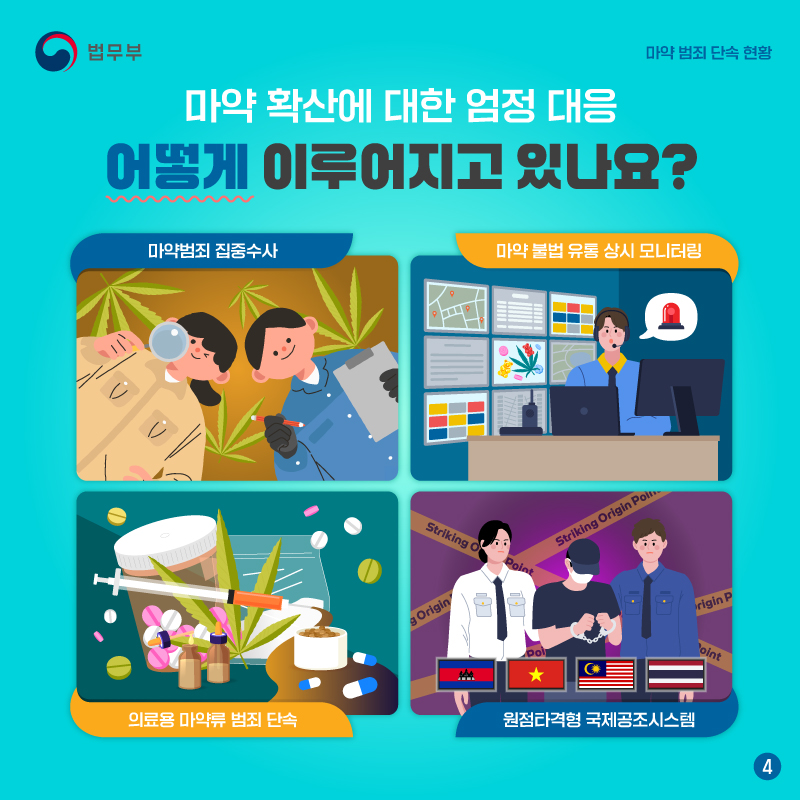 마약 범죄 없는 대한민국! ‘마약 범죄 단속 현황’ 편