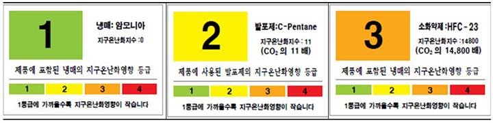 GWP 라벨링 제도 도안(예시)