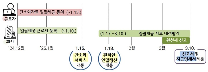 연말정산 일정.(제공=국세청)