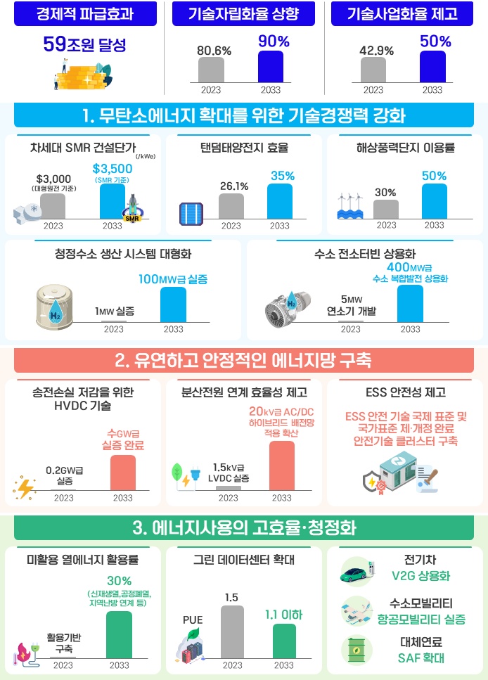 기대효과.(출처=산업통상자원부 보도자료)