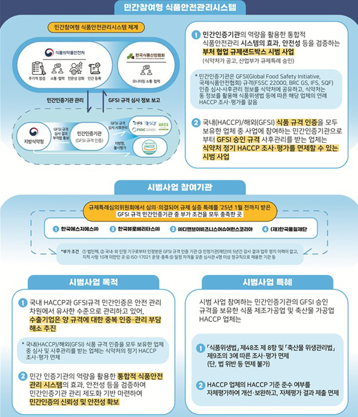 민간참여형 식품안전관리시스템 시범사업 안내 (자세한 내용은 본문에 설명 있음)