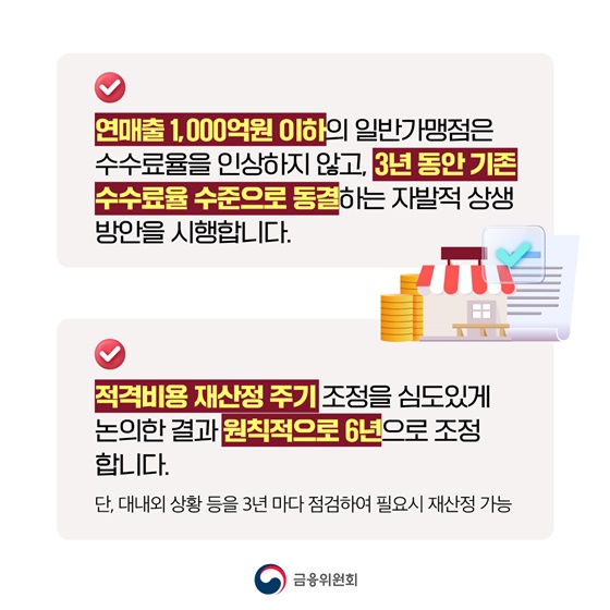 영세·중소가맹점 약 305만개 카드수수료 부담 완화