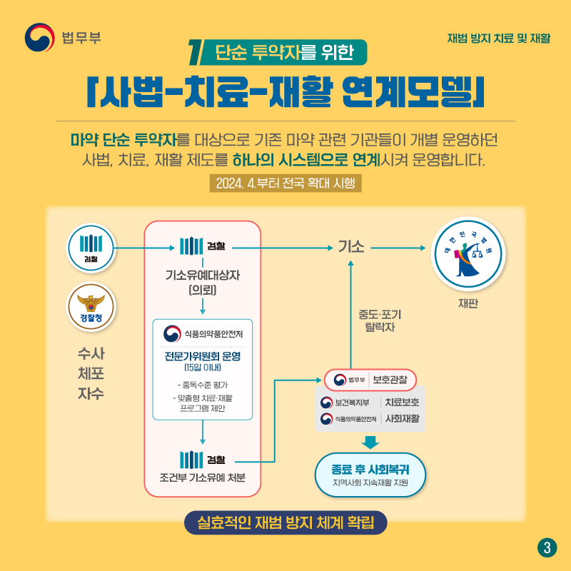 마약 범죄 없는 대한민국! ‘재범 방지 치료 및 재활’ 편