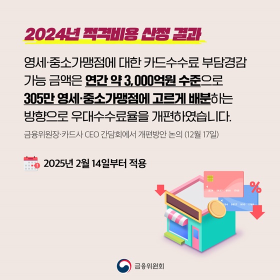 영세·중소가맹점 약 305만개 카드수수료 부담 완화